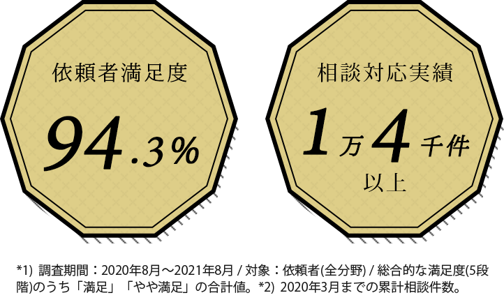 福岡の刑事事件に強い弁護士に相談 桑原法律事務所 博多警察署より徒歩4分